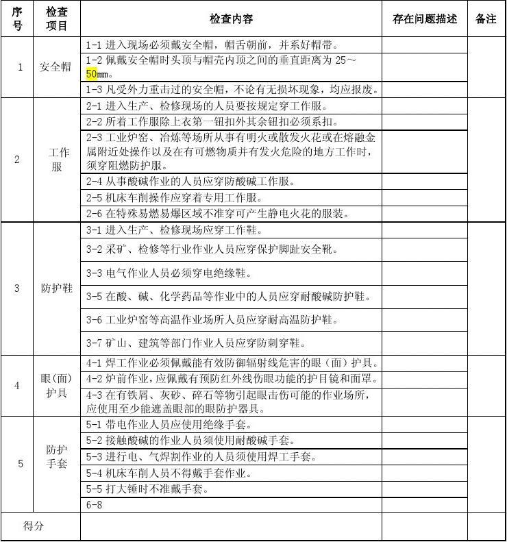 劳动防护用品使用安全检查表及补他相关安全检查要点